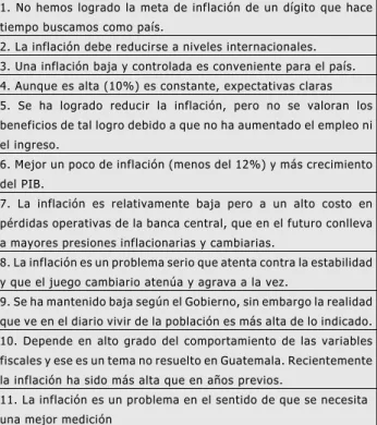 Gráfico 4.2