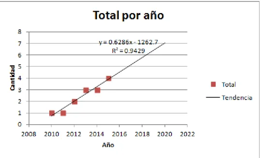 Figura 4. Proyección de la demanda de los cinco centros comerciales 