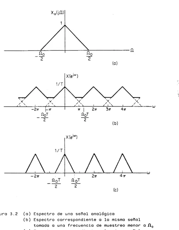 Figura  3.2  (a)  Espectro  de una  sefial  analógica 