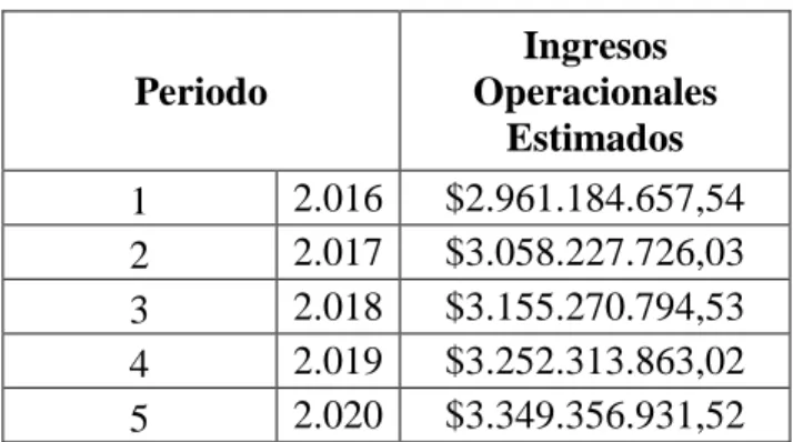Tabla 18 Proyección de la reducción de costos. 