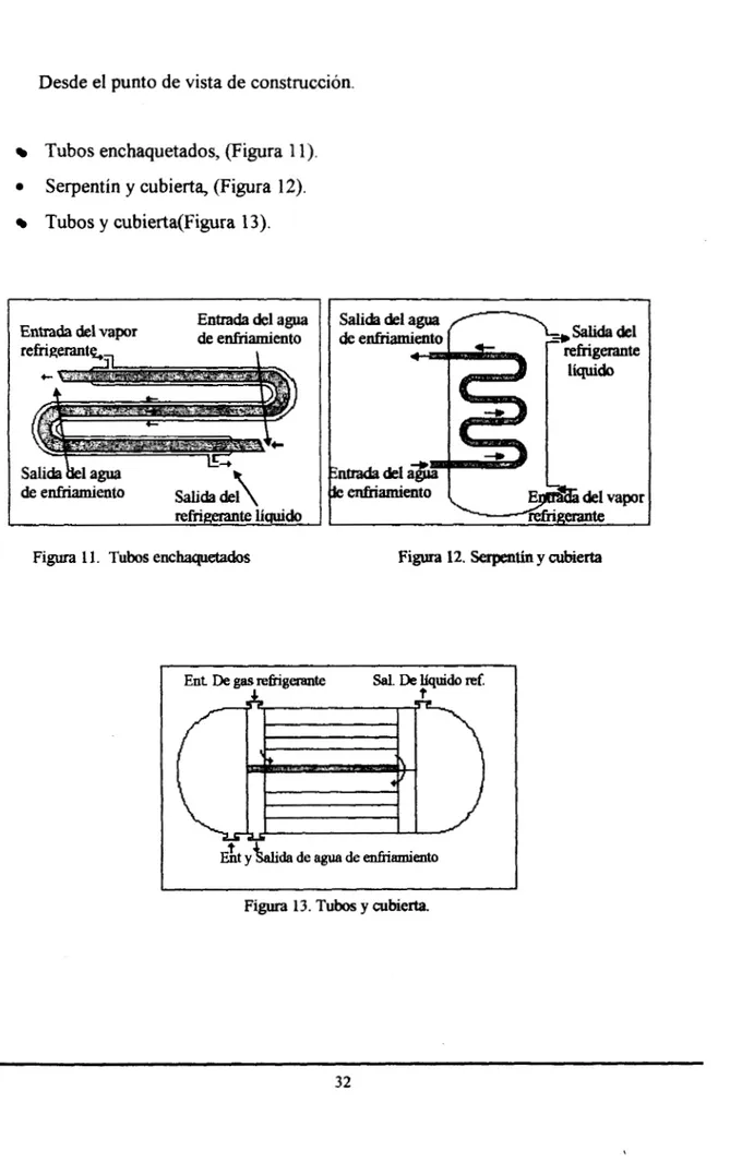 Figura  1  l.  Tubos  enchaquetados  Figura  12.  serpentin  y  cubierta 