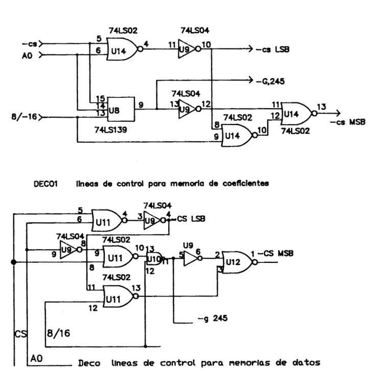Figura  6.  Circuitos de decodificación de las memorias de  datos y de coeficientes. 