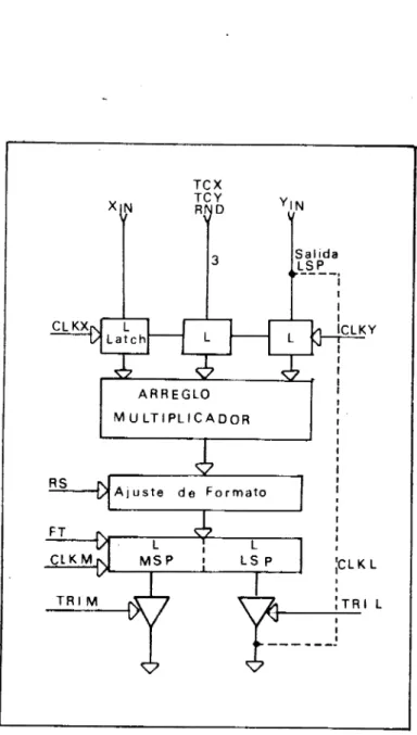 Figura  9.  Configuración interna del multiplicador. 