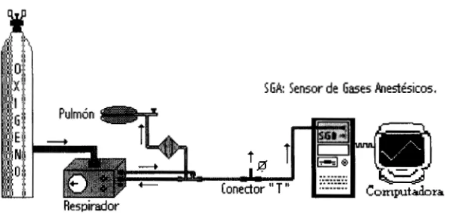 Figura  4.8.-  Sistema para  la  prueba  de los controles de presión. 