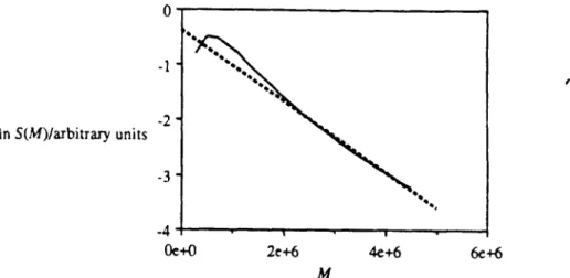 Figura  2.6.  Distribución  de  pesos  moleculares  numeral  para  una  muestra  de  la  polimerización  en  emulsión 