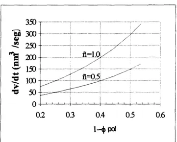 Figura  4.1.  Efecto  de  la  fracción  volumen  de 