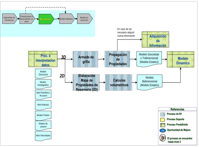 Figura Nº 17: Mapa contextual de procesamiento e interpretación de datos 