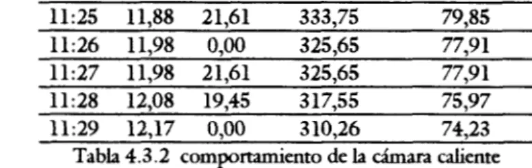 Tabla 4.3.3  Comparación  del  coeficiente  global  de  transferencia 