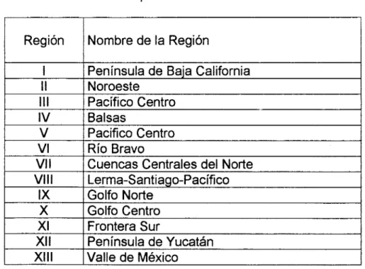 Tabla  9.  l .   Regiones  hidrol6gico-admjnjstrativas  de la  República  Mexicana  I  1  Región  I  V  I  Vlll  I  Xlll  Nombre  de  la  Región 