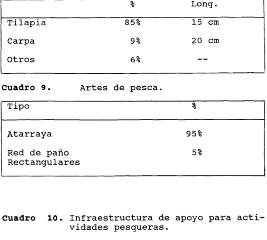 Cuadro  9 .   Artes de pesca. 