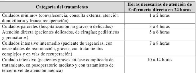Tabla 2. Indicador de la atención de Enfermería determinada por servicios hospitalarios según  especialidad