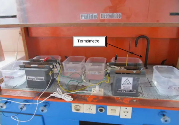Figura  9: Control de temperatura en el baño electrolítico.