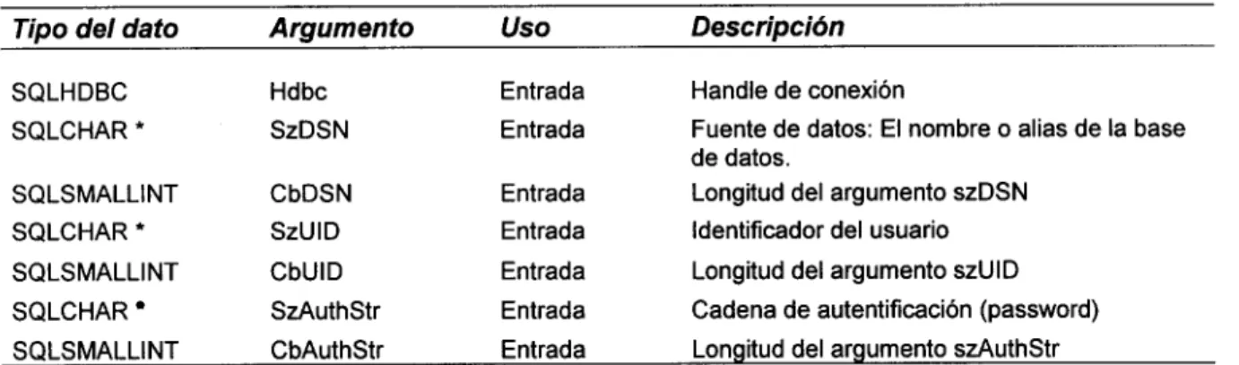 Tabla  3.  Argumentos de SQLConnect. 