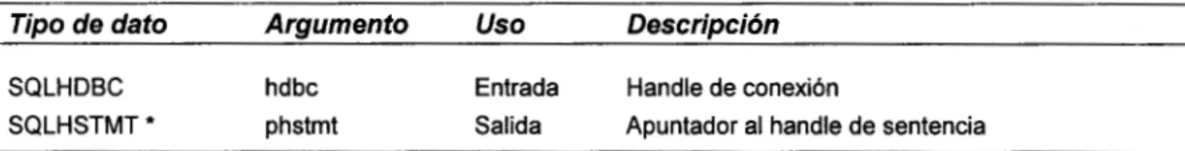 Tabla I O .   Argumentos  de  SQLAllocStmt. 