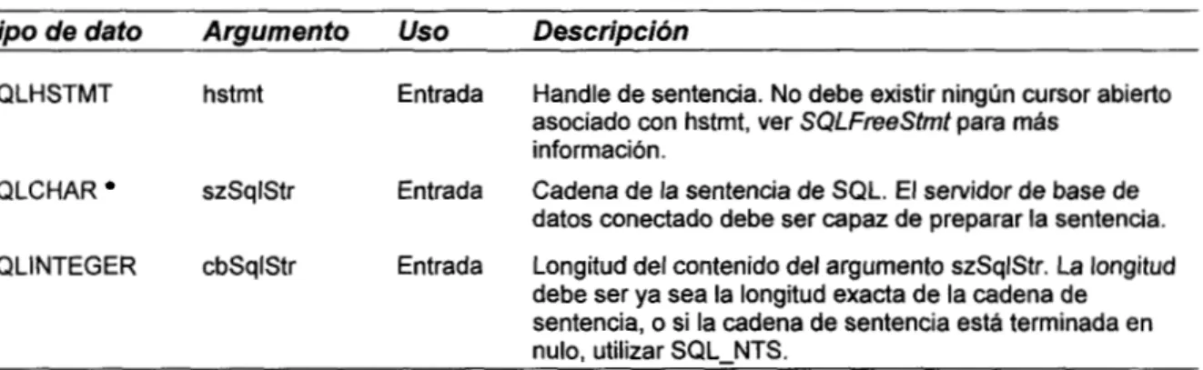Tabla 11. Argumentos de SQLExecDirect. 