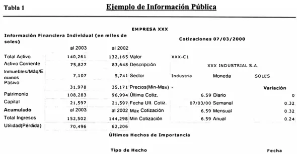 Tabla 1  Ejemplo de Información Pública 