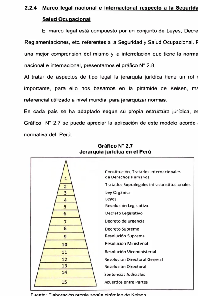 Gráfico N º  2. 7 