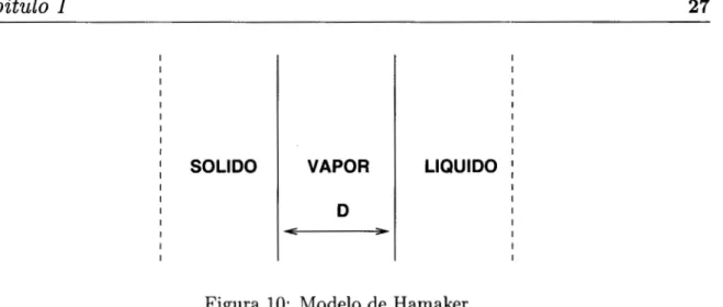 Figura  10:  Modelo de  Hamaker 