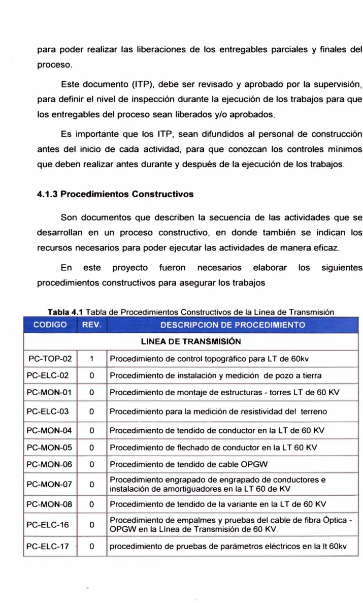 Tabla 4.1  Tabla de Procedimientos Constructivos de la Línea de Transmisión  CODIGO  REV