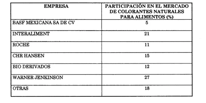 TABLA 6.1. PARTICIPACI~N  DE  LAS  EMPRESAS  COMPETIDORAS. 