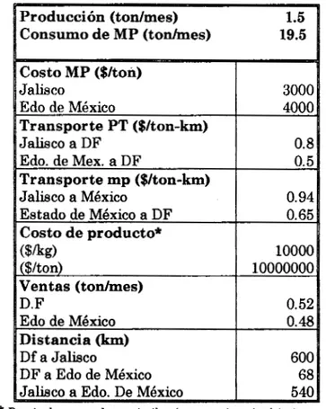 TABLA  11.1  CARACTER~TICAS  DE VALORACI~N. 