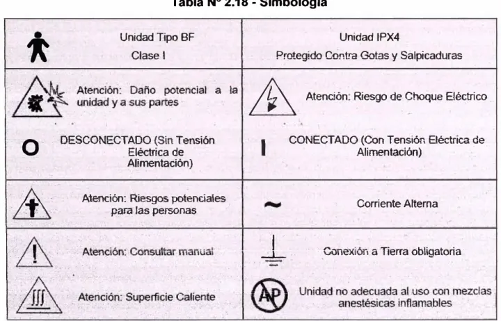 Tabla Nº 2.18 � Simbología