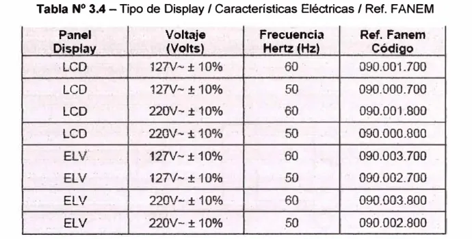 Tabla N º  3.4- Tipo de Display/ Características Eléctricas/ Ref. FANEM 
