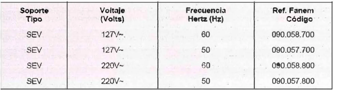 Tabla N º  3.5 - Referencias del Tipo SEV  .·  Soporte  · Voltaje Tipo  ··.  {Volts) .SEV