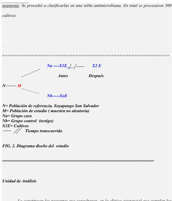 FIG. 2. Diagrama diseño del  estudio 