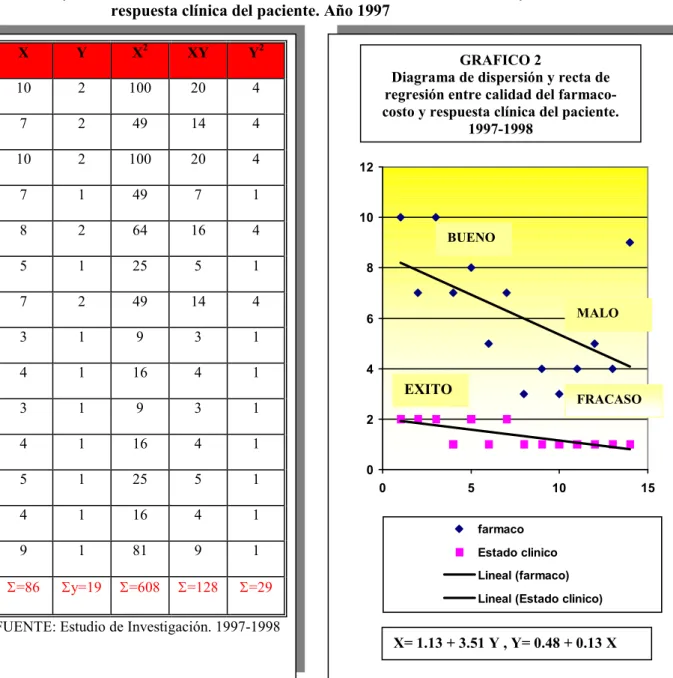 TABLA VII. B. 
