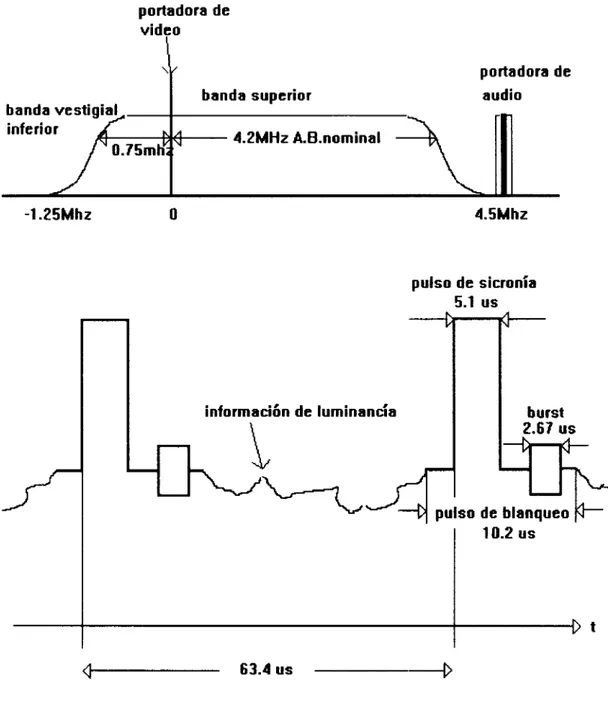 Fig. 1 . l a  Espectro  de una señal de  n/ 