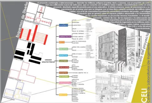 Ilustración 11. Portafolio del proyecto de renovación del edificio Alejandro Suarez copete