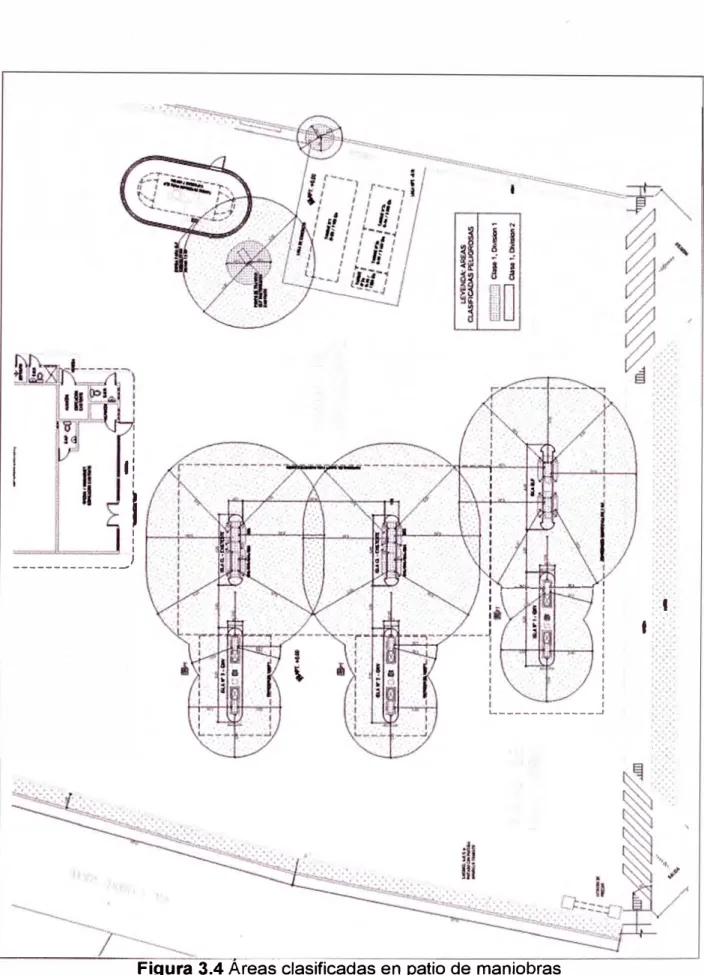 Figura 3.4  Areas clasificadas en patio de maniobras