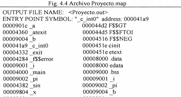 Fig. 4.4 Archivo Proyecto.map  OUTPUT FILE NAME:  <Proyecto.out> 