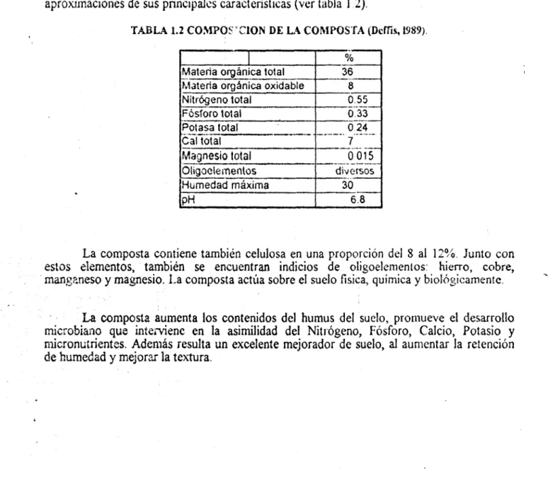 TABLA  1.2 COAWQSECION  DE L4  COMPOSTA  (Dcfis, 1989).  I 