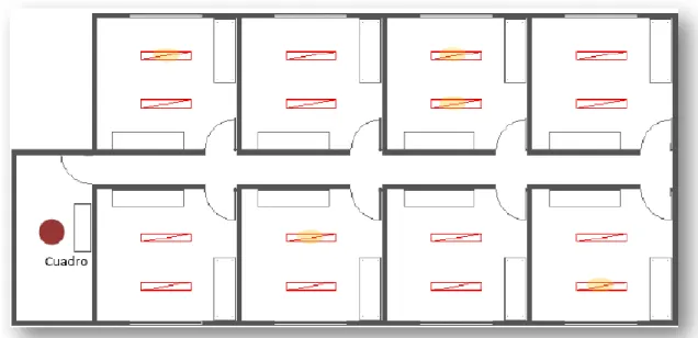 Figura 26 Topología centralizada 