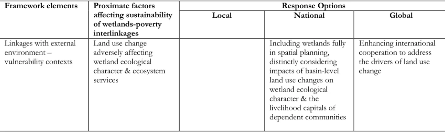 Table 2. A generic response framework for addressing wetland-poverty interlinkages  based on the framework elements 