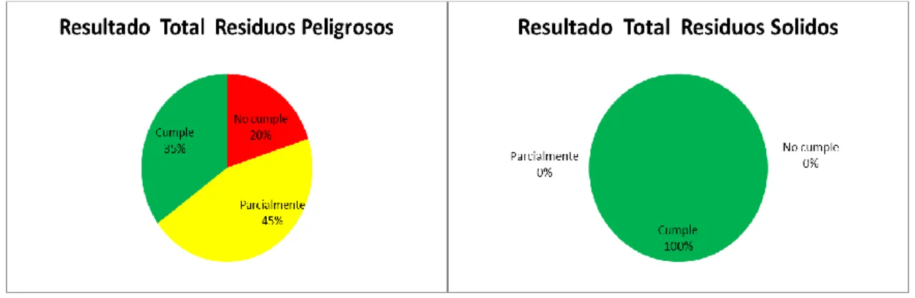Tabla 7. Resultado Total Administración 