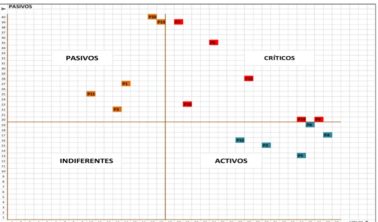 Tabla 12. Segmentación de situaciones problemas 