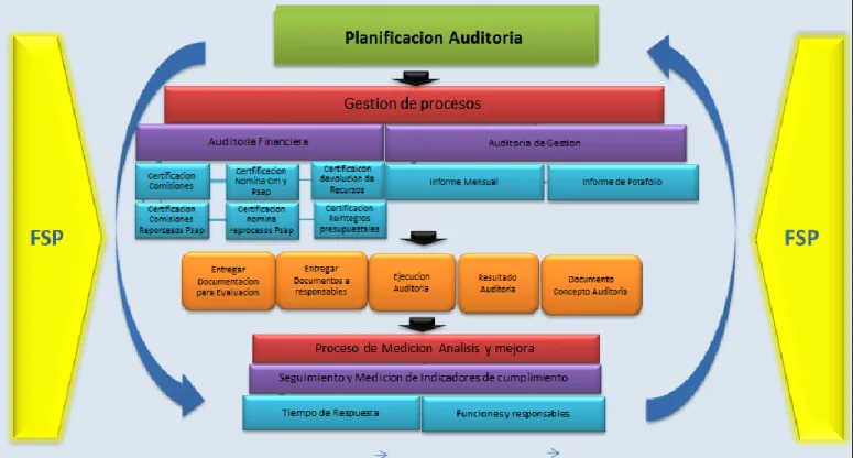 Figura 10 Mapa de procesos actual 