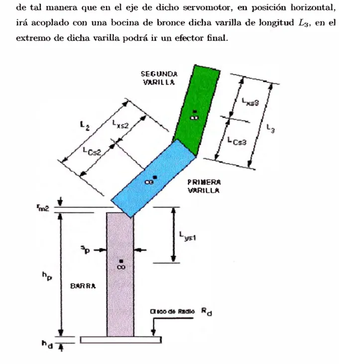 Figura 3.2:  E5quema  con las medidas del Manipulador 