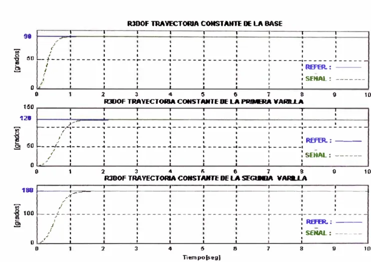 Figura  5.2:  Trayectoria  com,tante:  salidas  controladas  para. la. base,  primera