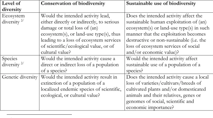 Table 1. Questions pertinent to screening on biodiversity impacts 