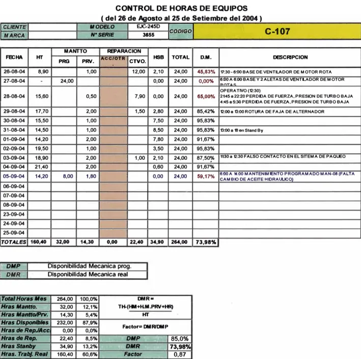 TABLA 5.1 control de horas de equipos 