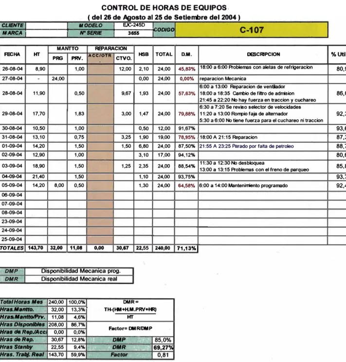 TABLA 5.2  control de horas de equipo según compañía minera. 