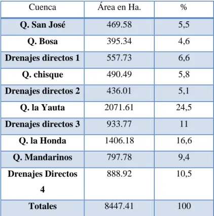 Tabla 6 Cuencas hidrográficas en el municipio de Tibacuy (Cundinamarca). 