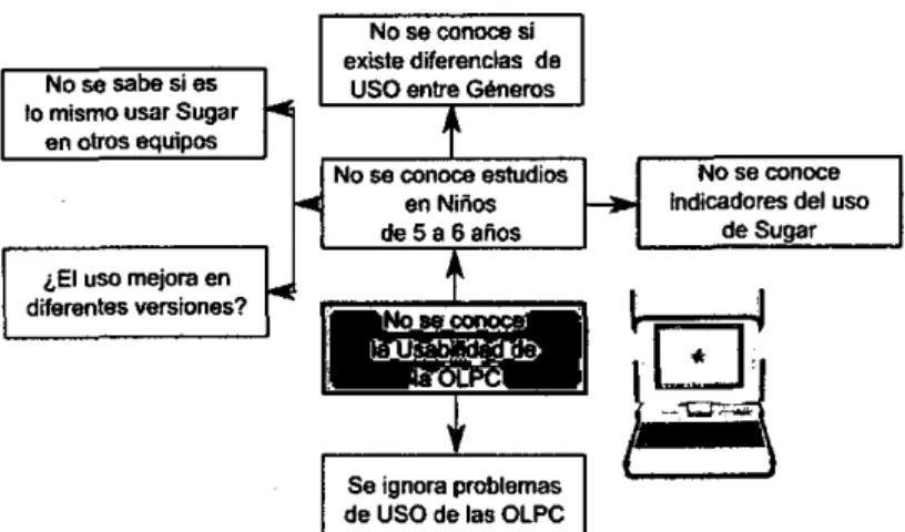 Figura 1.6: Árbol de Problemas  ª 