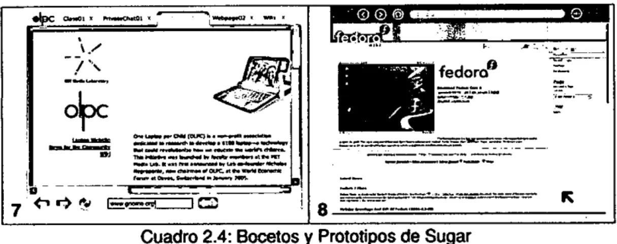 Cuadro 2.4: Bocetos y Prototipos de Sugar 