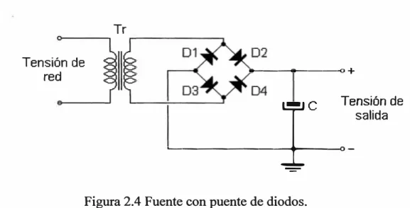 Figura 2.4 Fuente con puente de diodos. 