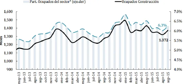 Ilustración 2. Fuente Camacol 2015, Informe actividad edificadora 2015 